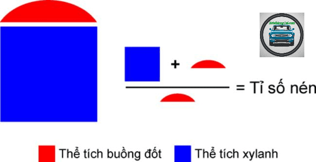 Công Thức Tính Tỉ Số Nén