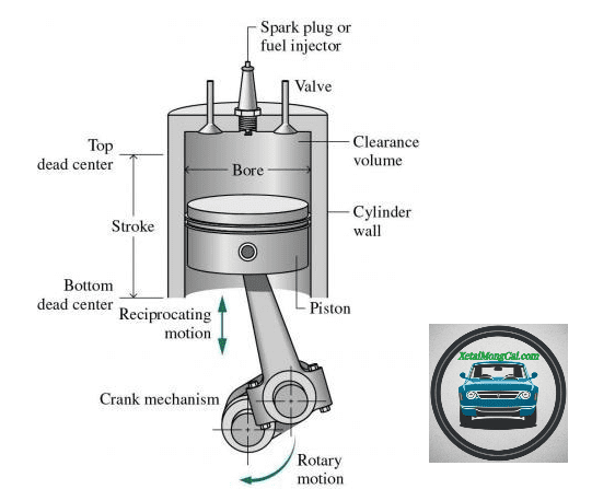 Tỉ Số Nén Là Gì